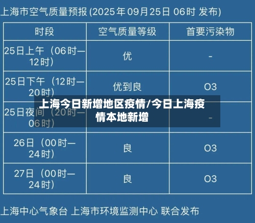 上海今日新增地区疫情/今日上海疫情本地新增-第1张图片