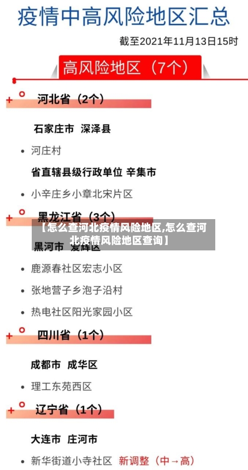 【怎么查河北疫情风险地区,怎么查河北疫情风险地区查询】