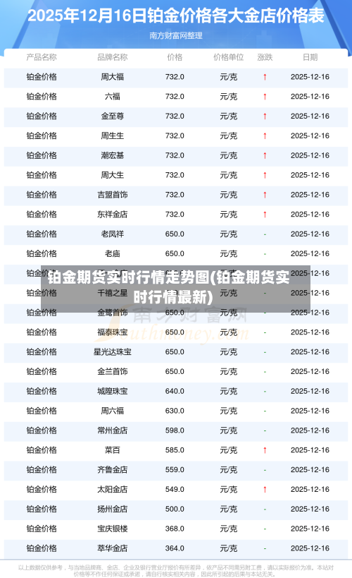 铂金期货实时行情走势图(铂金期货实时行情最新)