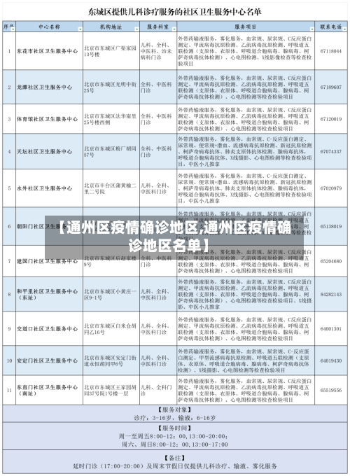 【通州区疫情确诊地区,通州区疫情确诊地区名单】-第2张图片