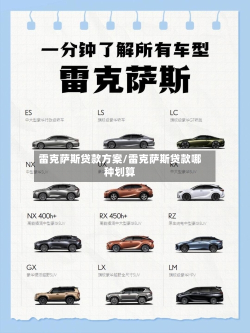 雷克萨斯贷款方案/雷克萨斯贷款哪种划算-第2张图片