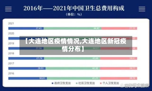【大连地区疫情情况,大连地区新冠疫情分布】-第1张图片
