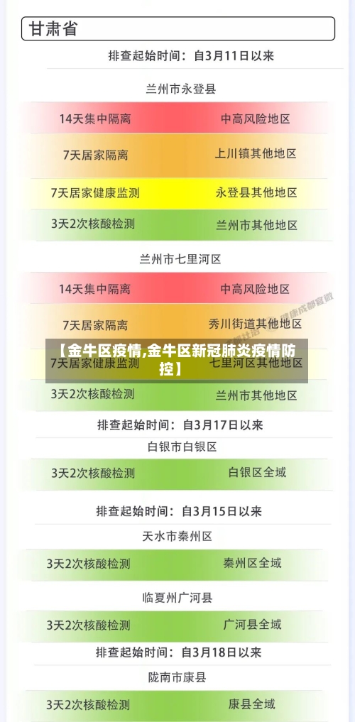 【金牛区疫情,金牛区新冠肺炎疫情防控】-第1张图片