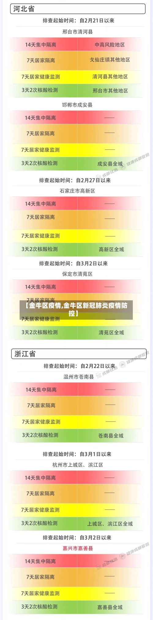 【金牛区疫情,金牛区新冠肺炎疫情防控】-第3张图片