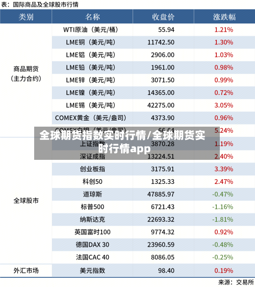 全球期货指数实时行情/全球期货实时行情app-第1张图片