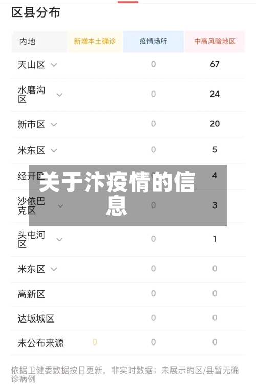 关于汴疫情的信息-第1张图片