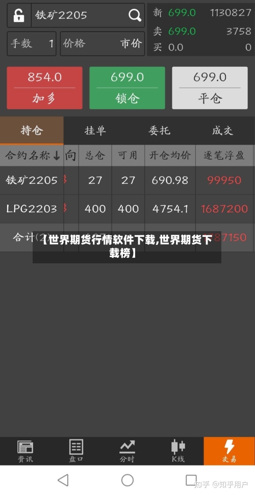 【世界期货行情软件下载,世界期货下载榜】