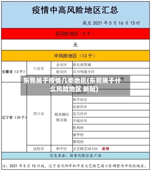 东莞属于疫情几类地区(东莞属于什么风险地区 新冠)
