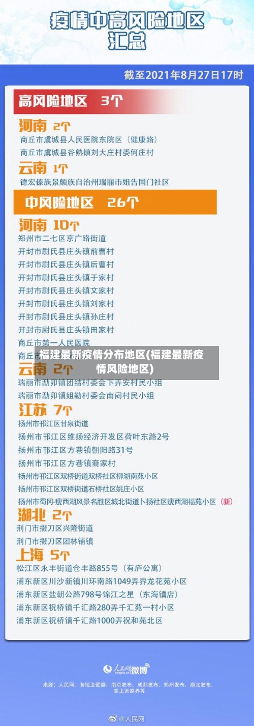 福建最新疫情分布地区(福建最新疫情风险地区)