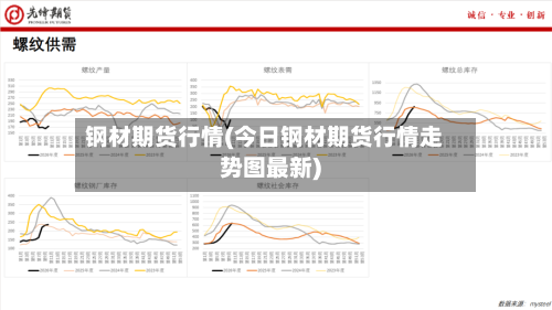 钢材期货行情(今日钢材期货行情走势图最新)