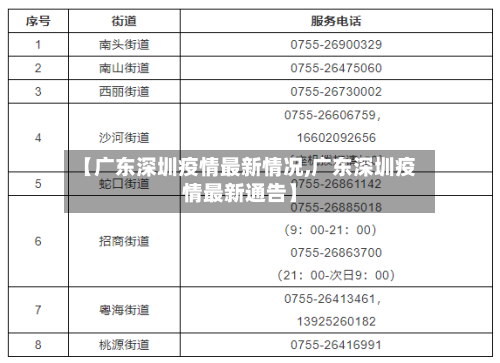 【广东深圳疫情最新情况,广东深圳疫情最新通告】-第1张图片