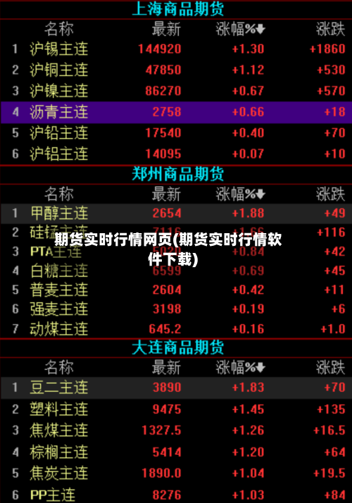 期货实时行情网页(期货实时行情软件下载)-第1张图片
