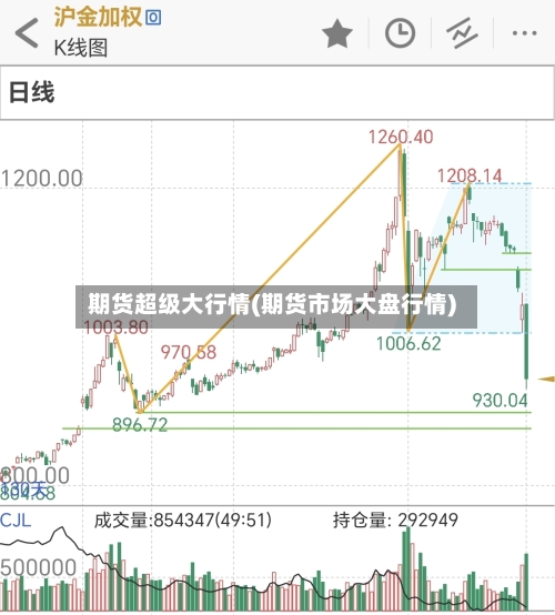 期货超级大行情(期货市场大盘行情)-第1张图片