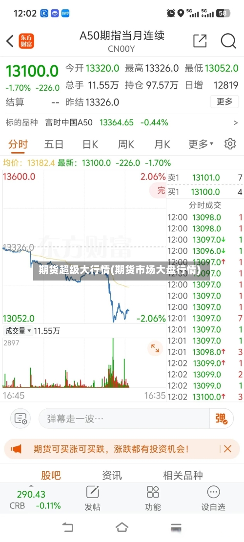 期货超级大行情(期货市场大盘行情)-第2张图片